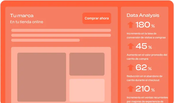 Ecommerce con enfoque UX